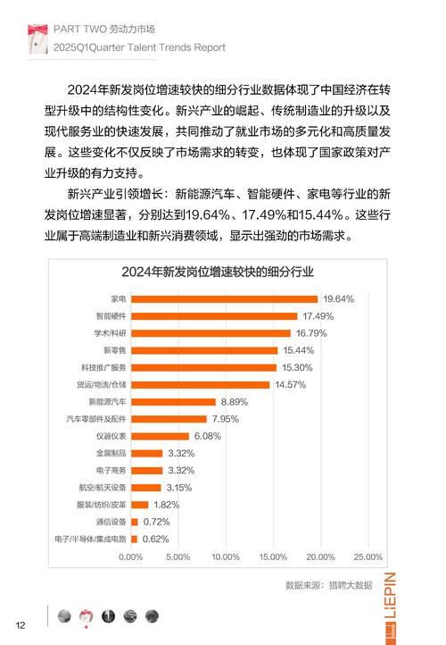 强化招聘力度，多措并举稳岗扩岗——2025年就业形势开年透视