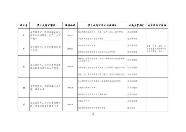 新华社速递|《市场准入负面清单(2025年版)》公布,项目减至11项 新华社速递|《市场准入负面清单(2025年版)》公布,项目减至11项