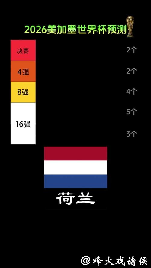 关注2026世界杯外围赛大黑马诞生 关注2026世界杯外围赛大黑马诞生