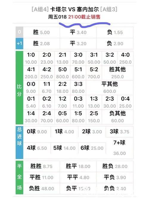 世界杯下注赔率解读与判断必备技巧