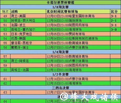 世界杯投注新人有哪些误区