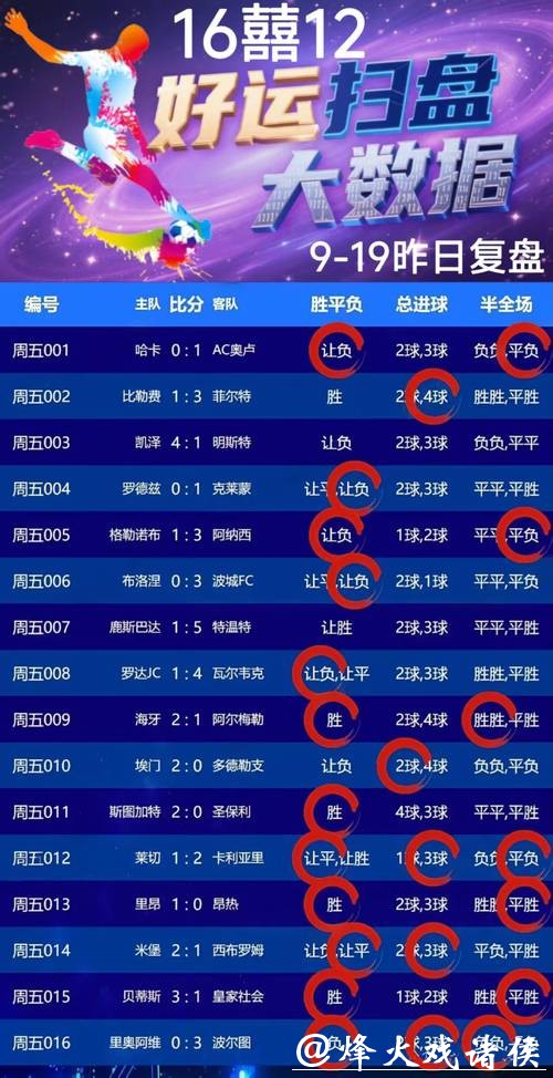 世界杯外围怎么买球才能盈利