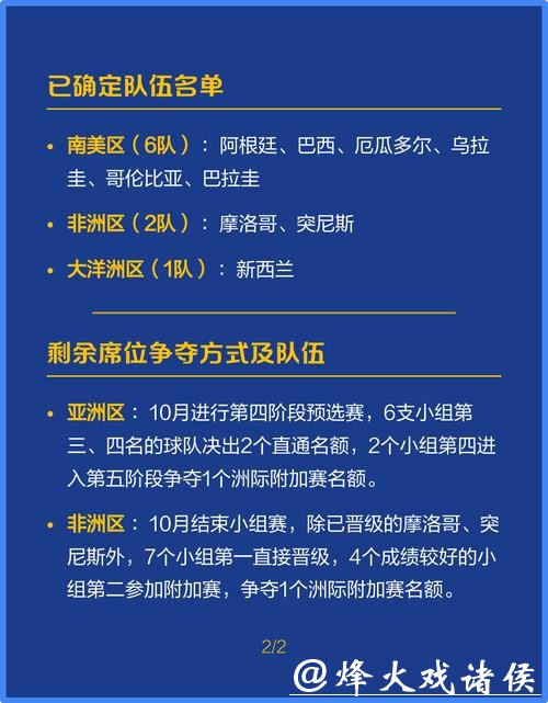 世界杯扩军对2026外围赛的重大意义