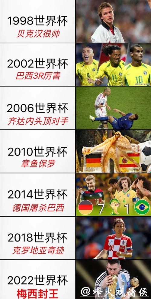 世界杯直播遗憾错过？赛后回放全攻略
